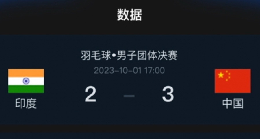 史詩逆轉！中國讓二追三驚天逆轉印度，衛冕亞運會羽毛球男團金牌