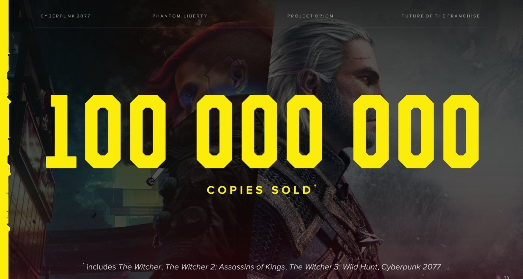 CDPR:《巫师》系列游戏和《赛博朋克2077》全球销量已超1亿份
