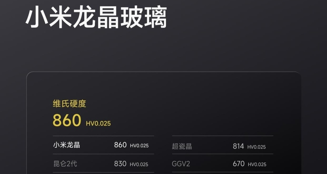 小米14pro採用龍晶玻璃！硬度超過IPhone和華爲！