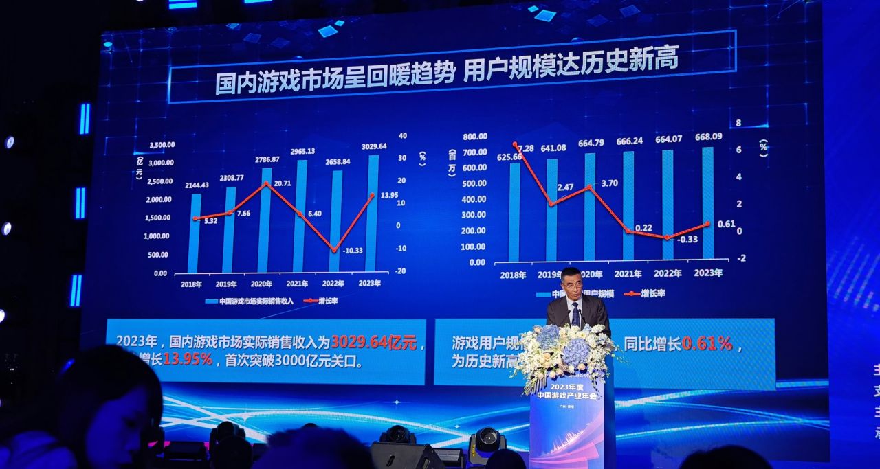 做遊戲有多賺錢？國內市場收入突破3000億