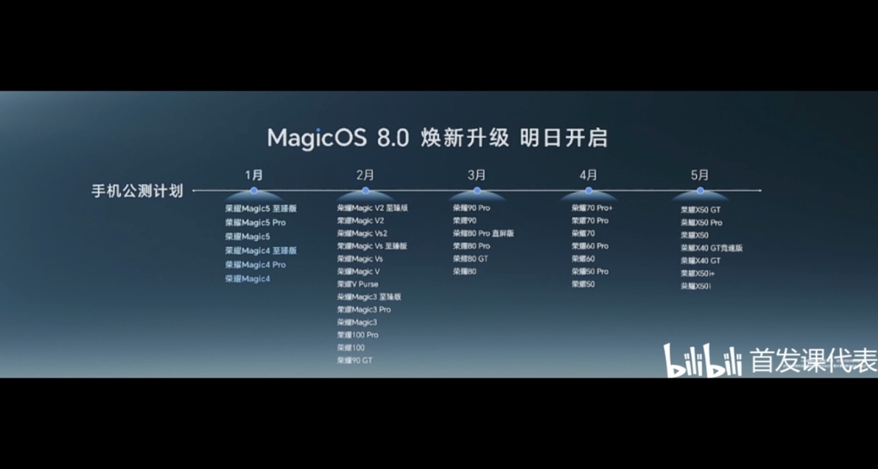 荣耀 MagicOS 8.0，公测名单出炉
