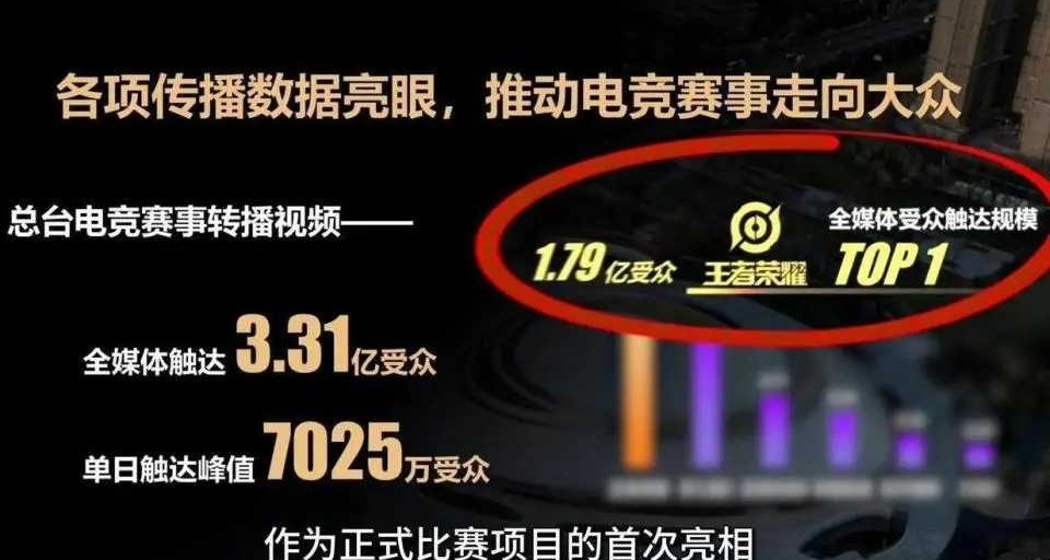 央視認證王者榮耀：中國第一電競遊戲，LOL顏面掃地？