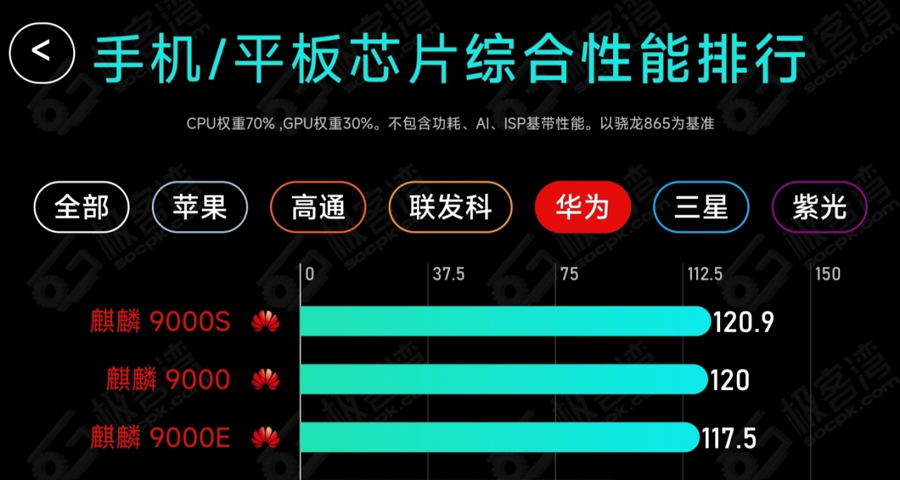 極客灣 麒麟9000SL，測評彙總：性能可觀