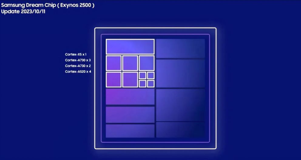 Exynos 2500试产失败！三星 3nm工艺，良率仅0%