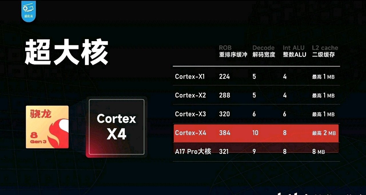 vivo多款平板，蓄势待发：天玑 9300旗舰平台