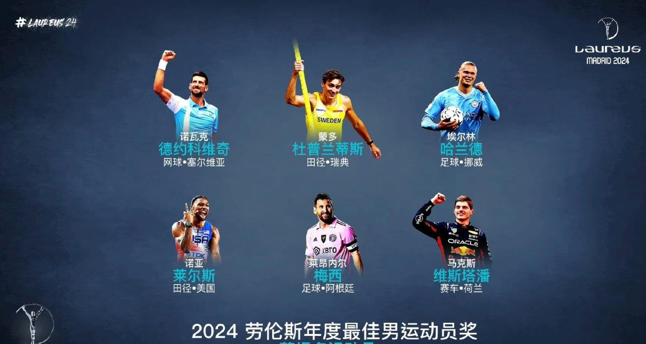 2024勞倫斯世界體育獎，梅西再獲提名，中國選手表現亮眼！