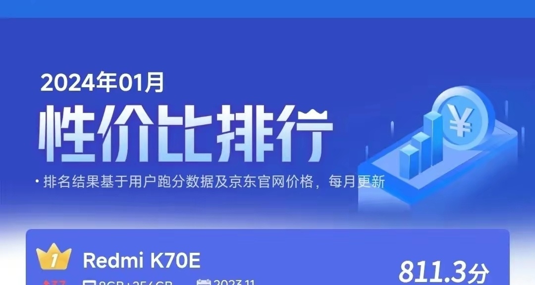 安兔兔1月手机性价比排行榜，note12Turbo排第二名