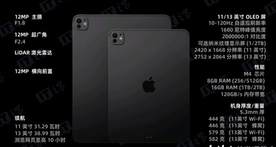 2024版蘋果iPad Pro，正式發佈：8999元起