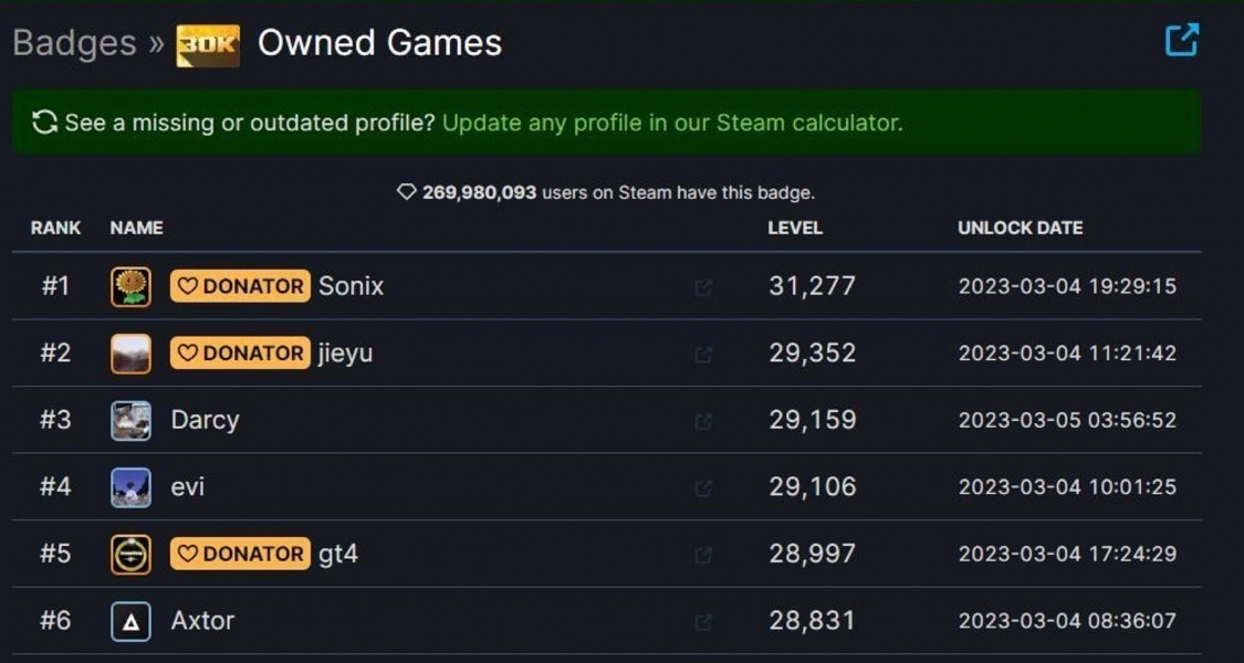steam世界排行榜