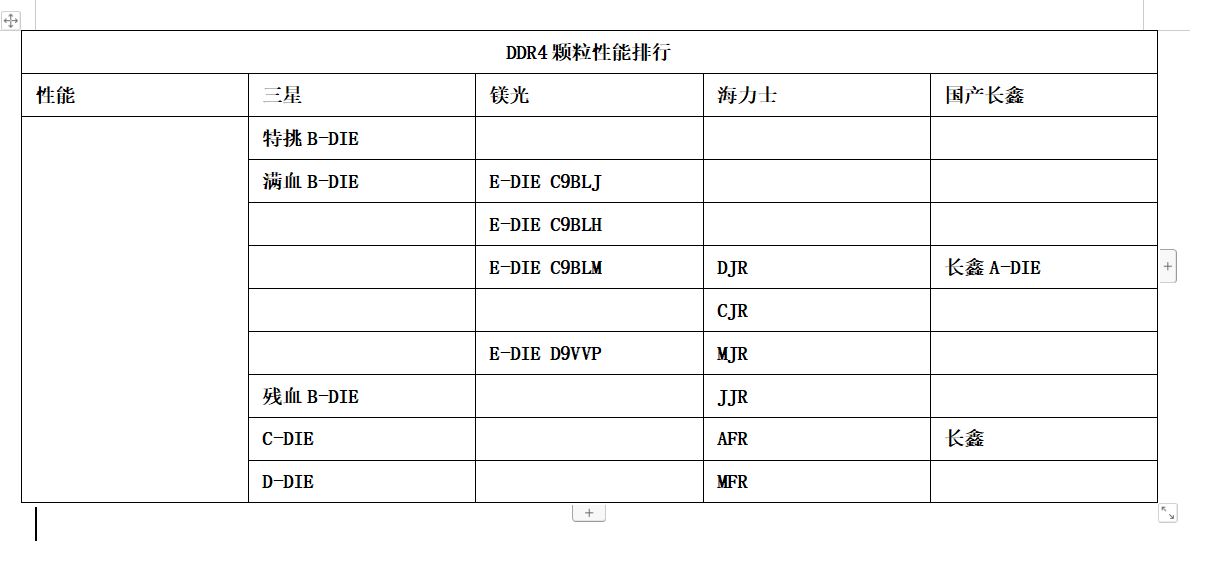 DIY裝機(jī)內(nèi)存篇