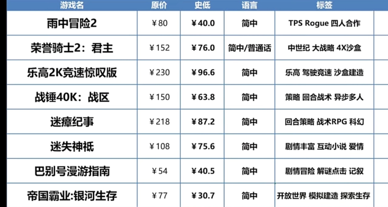 六月便宜遊戲總結：大作之後的白開水
