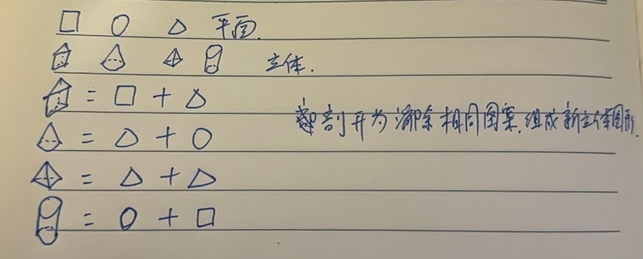 關(guān)于老四的圖形變換