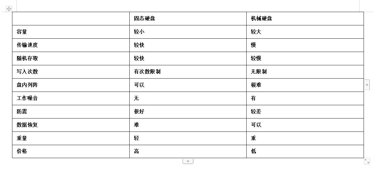 DIY裝機(jī)硬盤篇