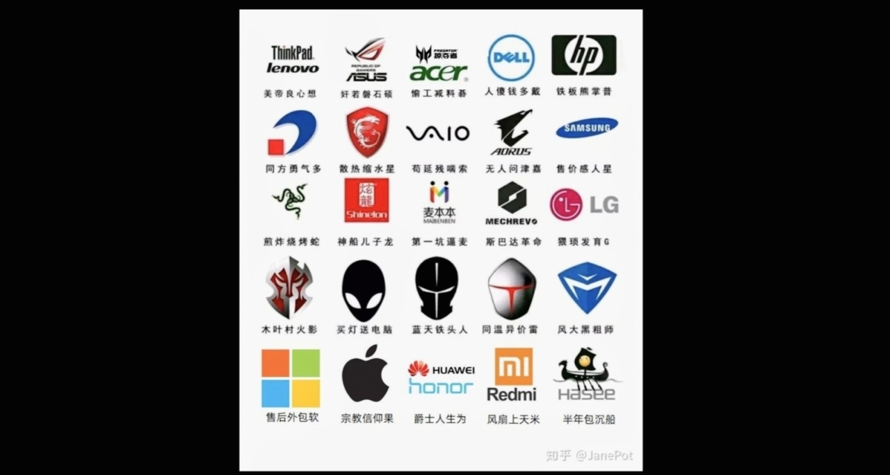 筆記本廠商外號介紹（一）