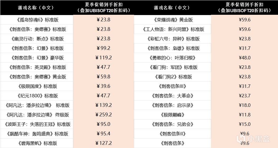 兄弟們，快來！育碧遊戲白菜價。