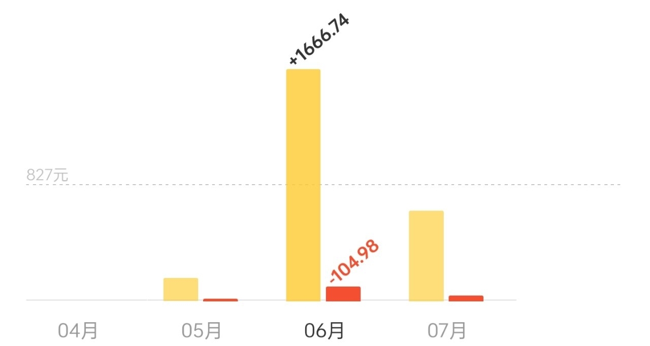 大學生在家打兩份工總結