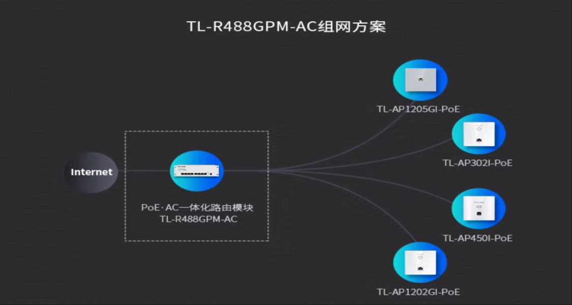 裝修的時候對網絡做了一些改造，分享一下我覺得還不錯的點