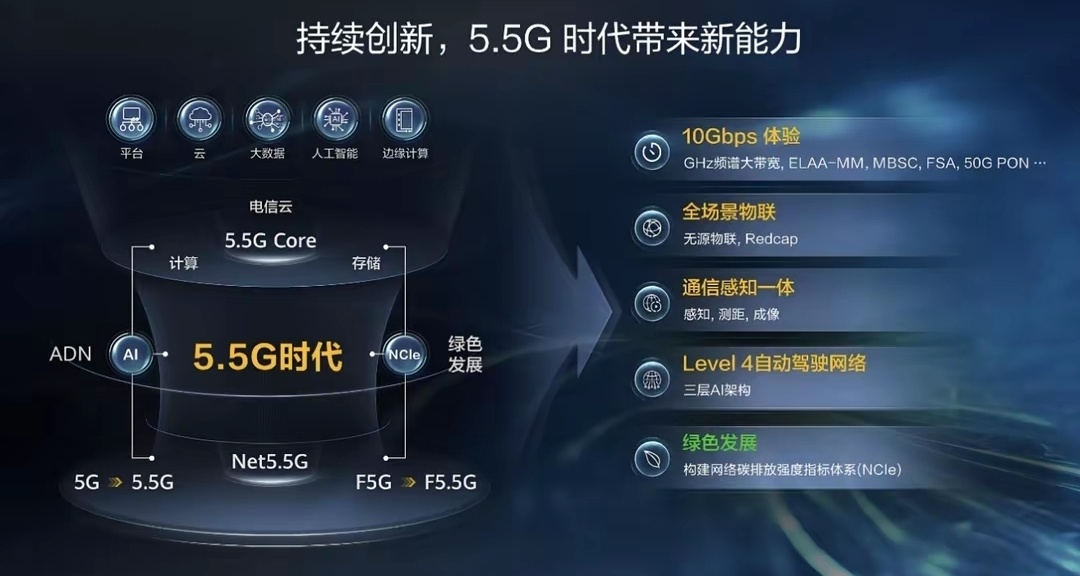 5.5G來了！叫作5G-A，和5G有什麼不一樣？