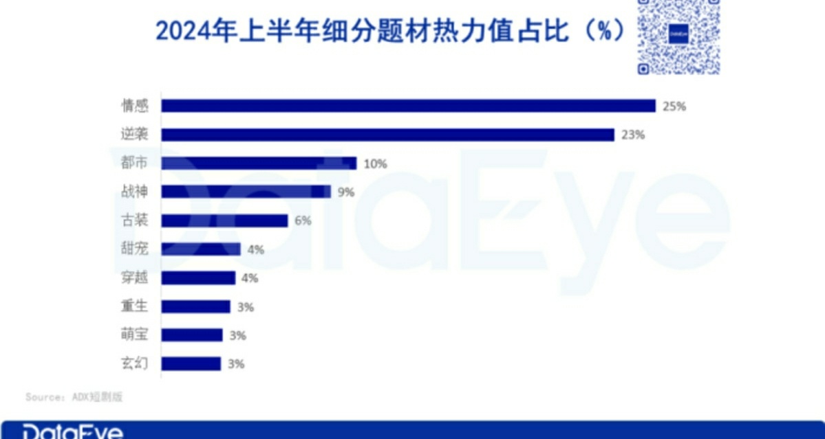 国内两个游戏大厂带头拍短剧