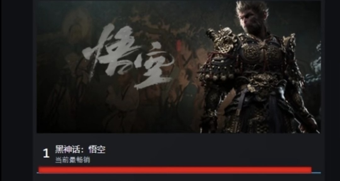 黑神話悟空在線人數已超200萬人，好評率達96％，還在上升！