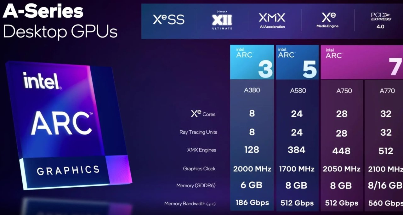消息稱英特爾將研發重心轉至GPU
