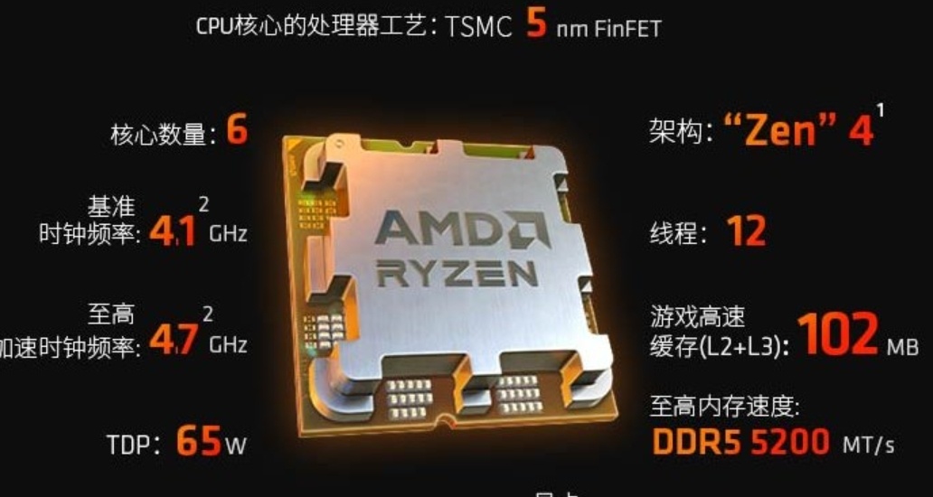 【AMD銳龍5 7600X 3 D將於9月20日開售】