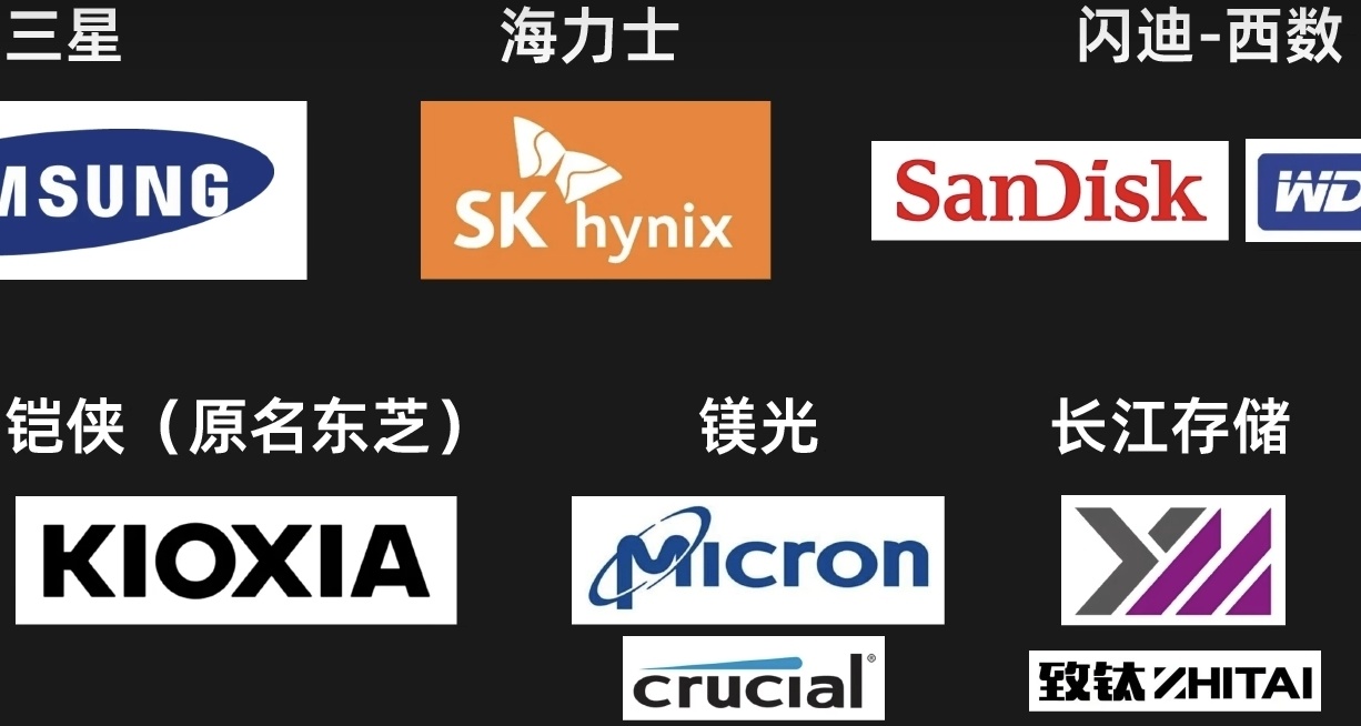 〖固態科普〗磁盤smart信息都代表什麼，我們應該瞭解什麼？