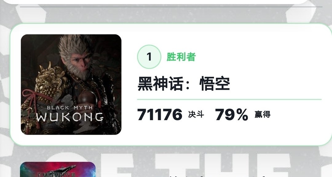 IGN年度游戏投票《黑神话:悟空》登顶第一名