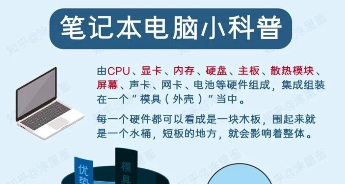 筆記本電腦知識盤點