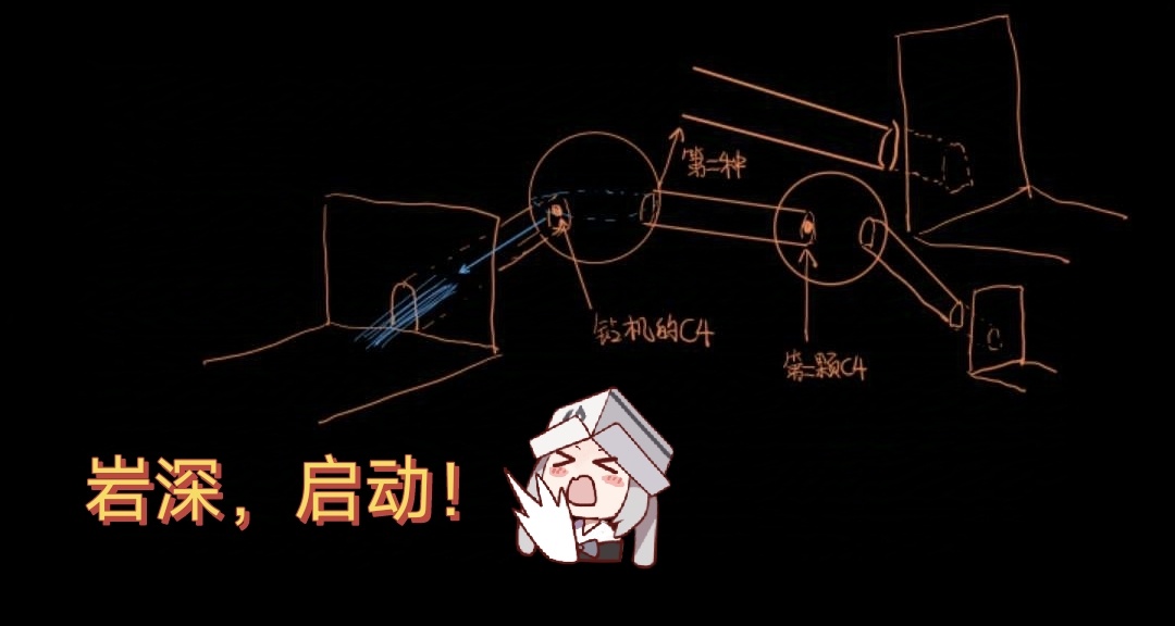 關於鑽機防守洞怎麼挖的指導意見