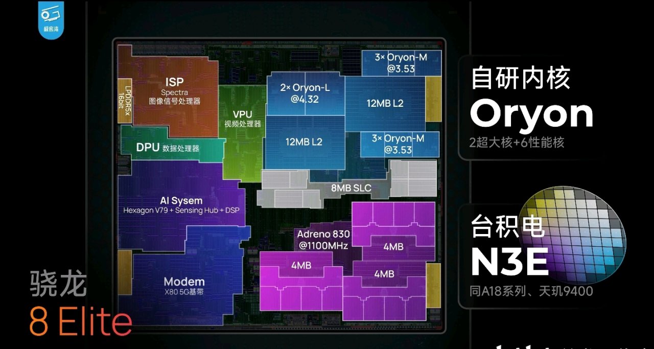 極客灣、驍龍8Elite，測評彙總：功耗爆降，真冰龍！
