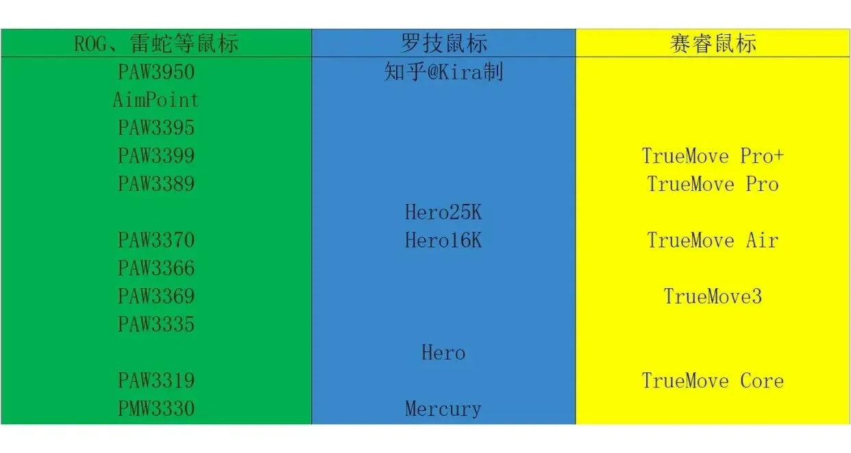 【無廣】一篇搞定！從零開始告訴你怎麼選到心儀的鼠標