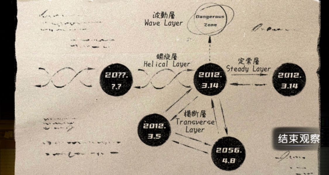 《买个可乐饼吧》超长剧情分析（剧透慎入！）