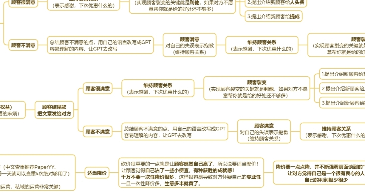 永不打工的选择（一）AI写作项目拆解