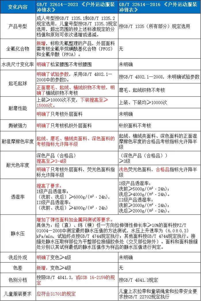 【球盟会】如何挑选冲锋衣