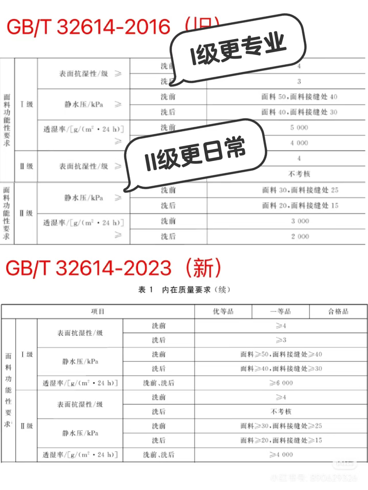 【球盟会】如何挑选冲锋衣