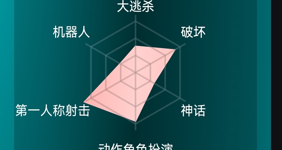 都要2025年了 各種fps該怎麼選？