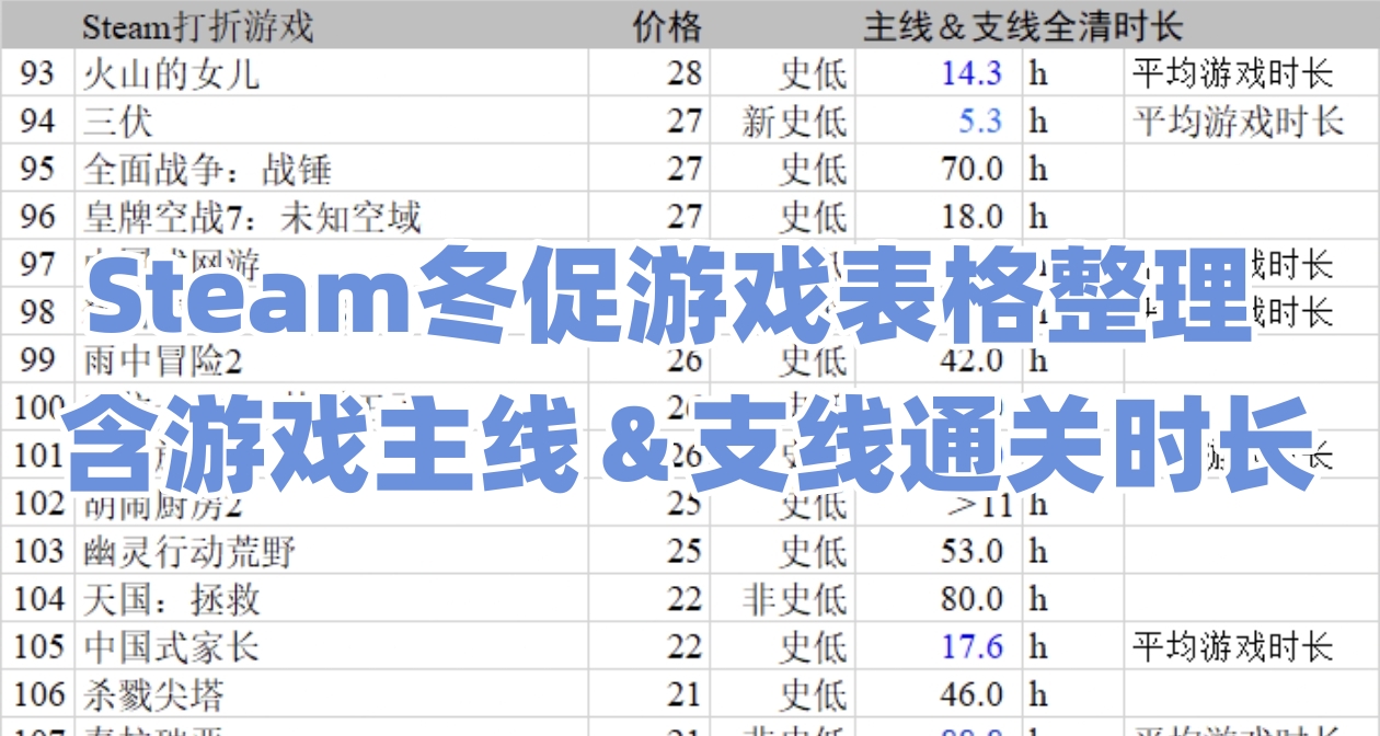 Steam冬促大表格骨折新史低等超高質量遊戲（含主支線時長）