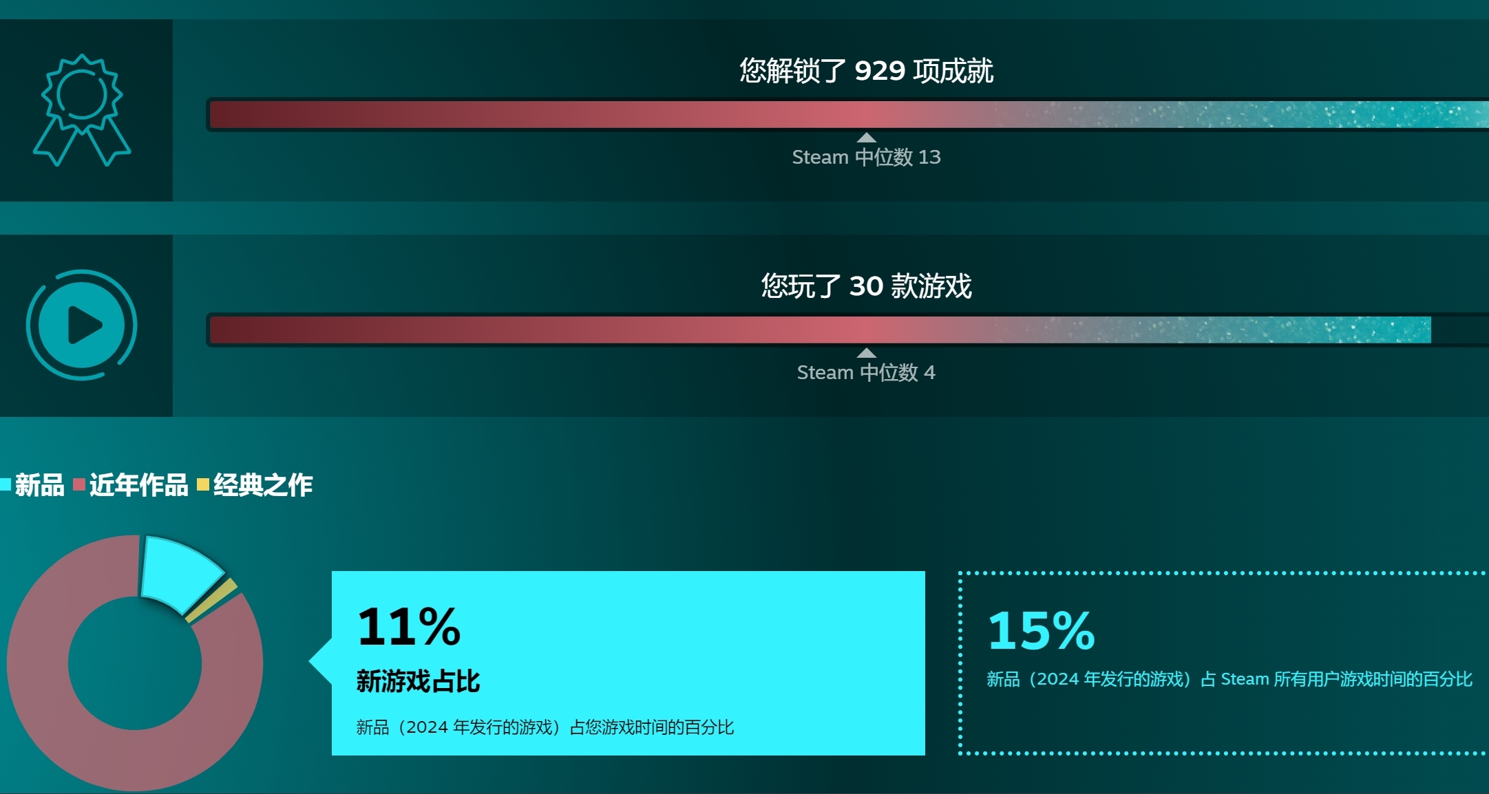 2024年游戏汇总，15款游戏推荐