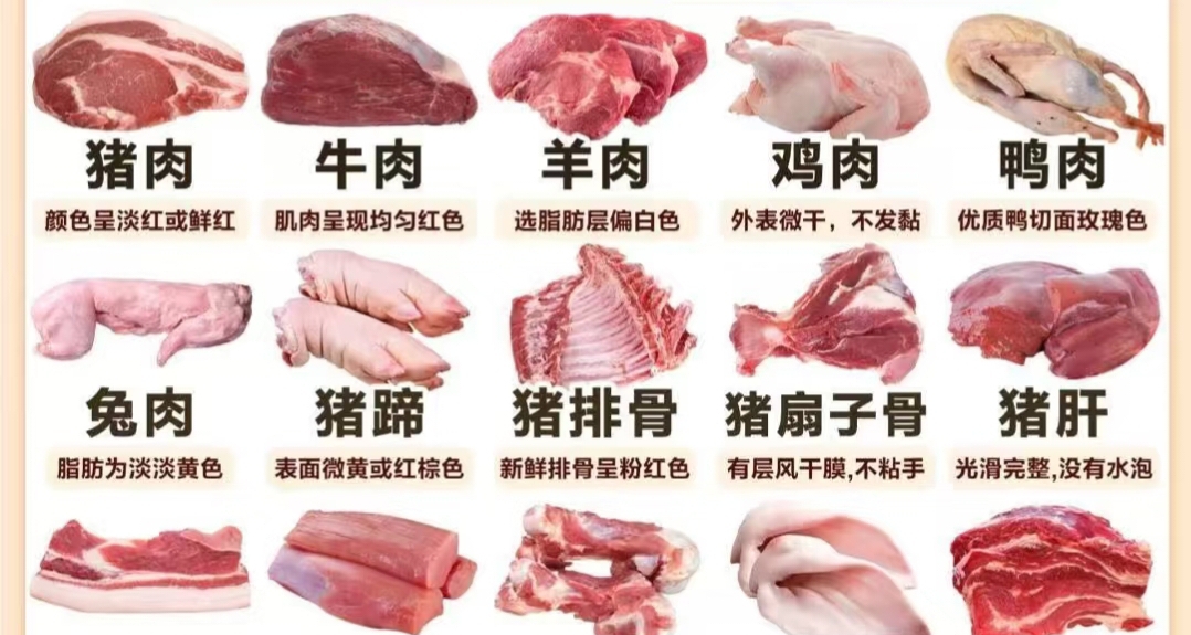生活中實用肉類挑選技巧！記得收藏！！