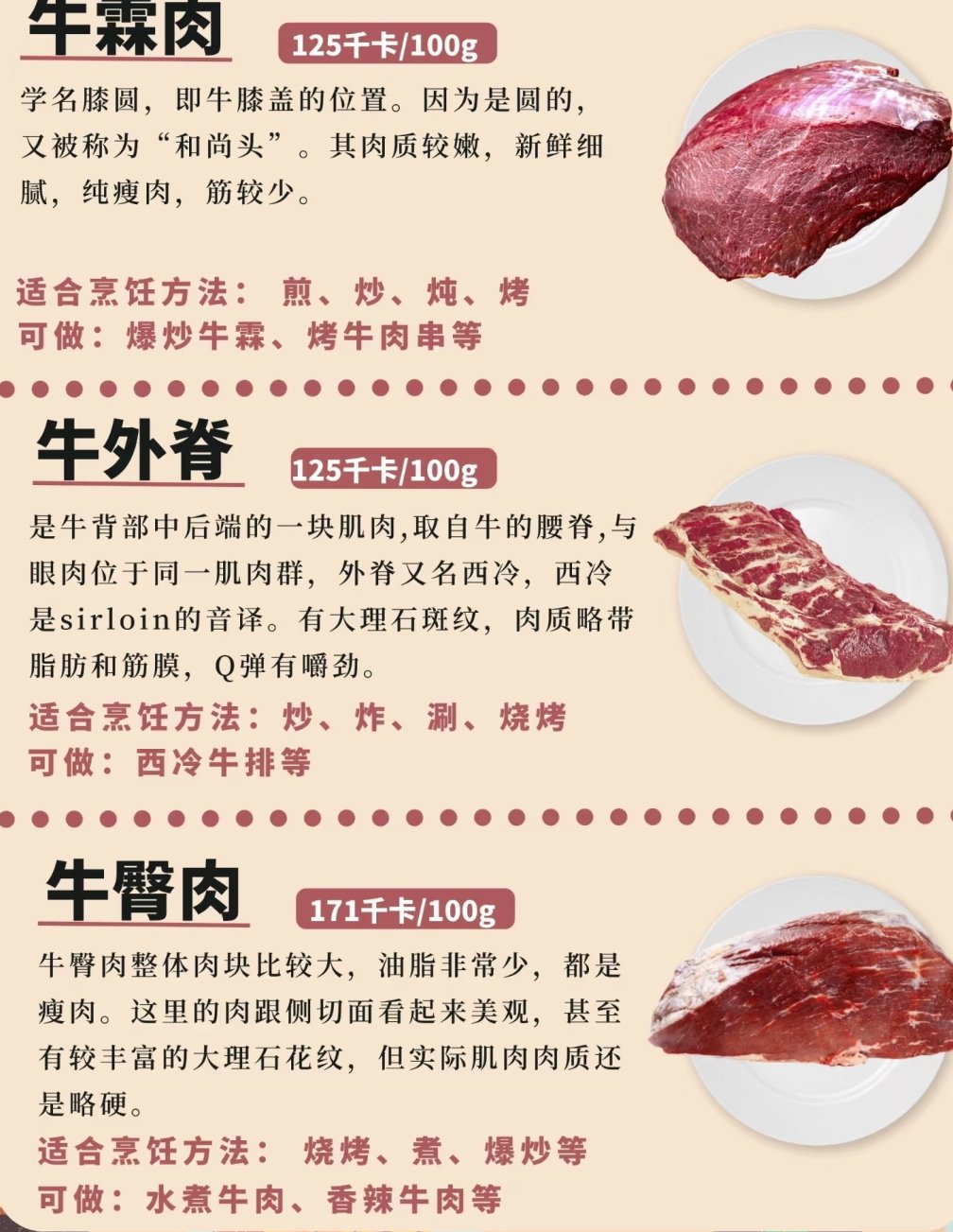 【球盟会】常见牛肉的区别和做法！快点学习起来！