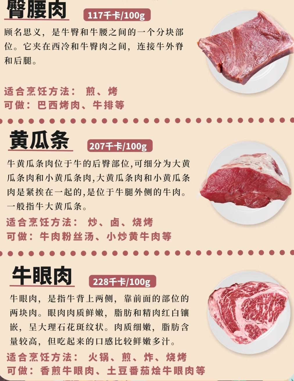 【球盟会】常见牛肉的区别和做法！快点学习起来！