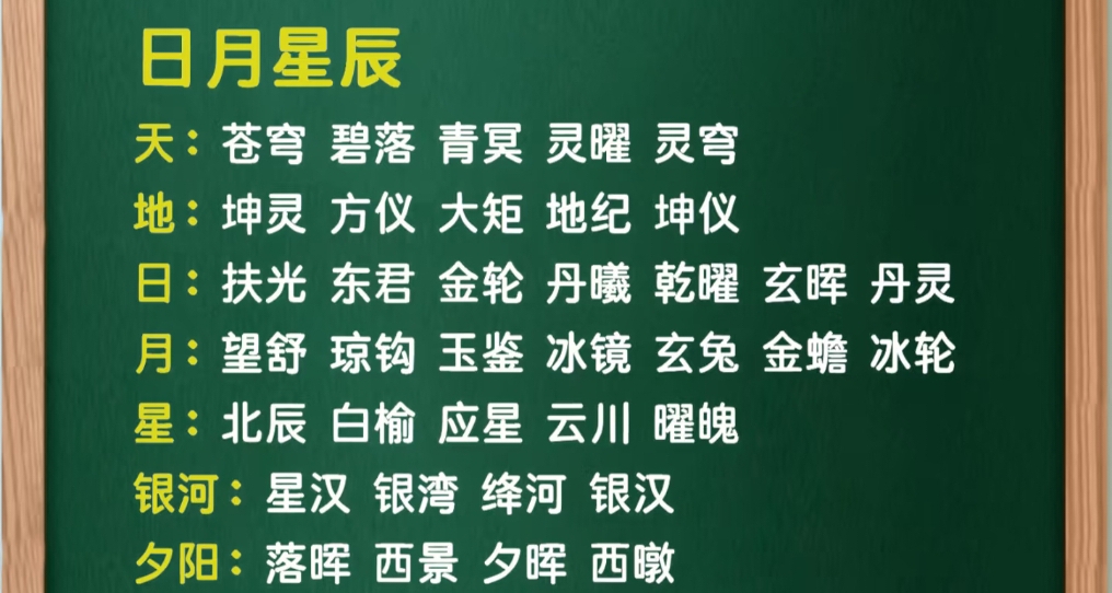 古人雅稱大揭祕！日月星辰山河湖海，盡顯浪漫與才情！