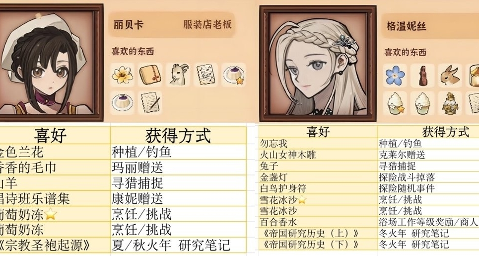 火山的女兒物品獲取