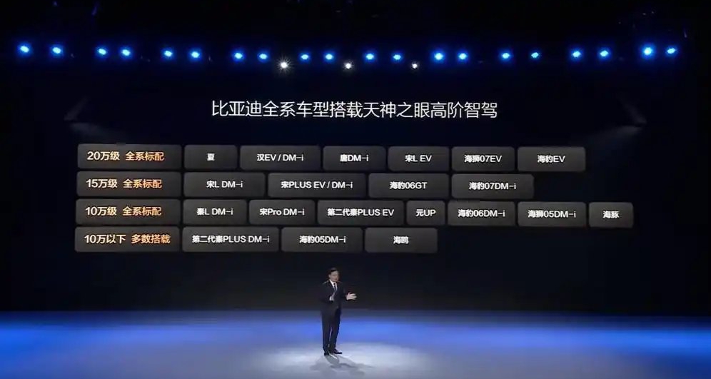 全系智駕！比亞迪殺瘋了？