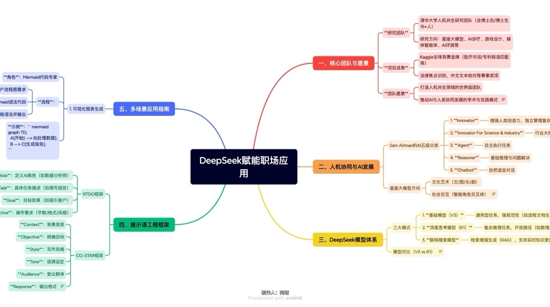【球盟会】浙大格局！上线DeepSeek！