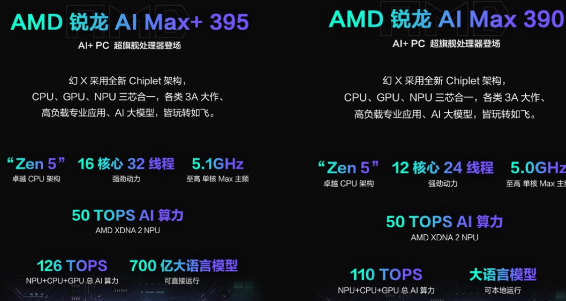 ROG幻X 2025 首发Ryzen AI MAX处理器，CNC金属机身，13999元起