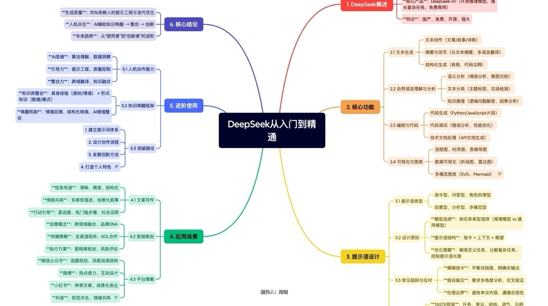 【球盟会】浙大格局！上线DeepSeek！