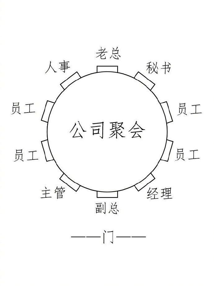 餐桌聚会需要了解的礼仪