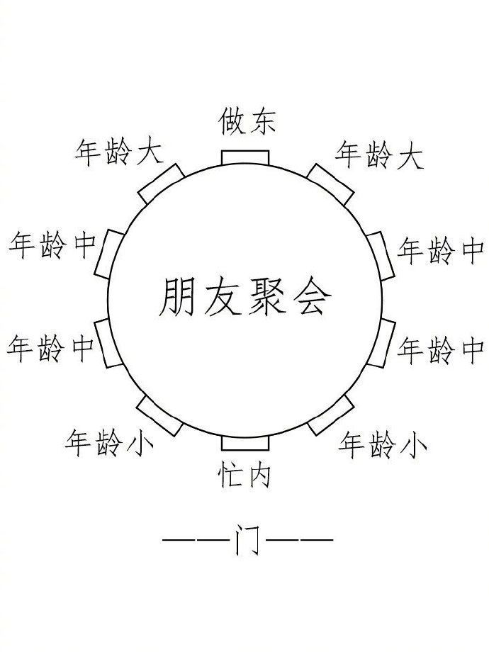 餐桌聚会需要了解的礼仪